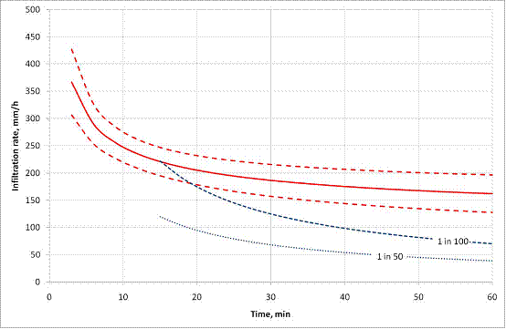 Figure15